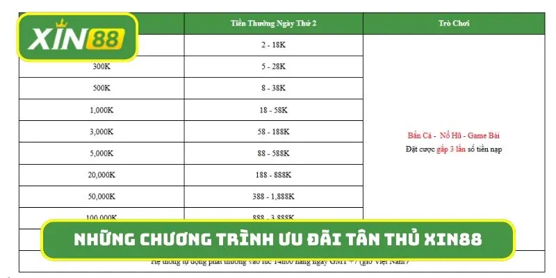 Những chương trình ưu đãi tân thủ Xin88 không nên bỏ qua